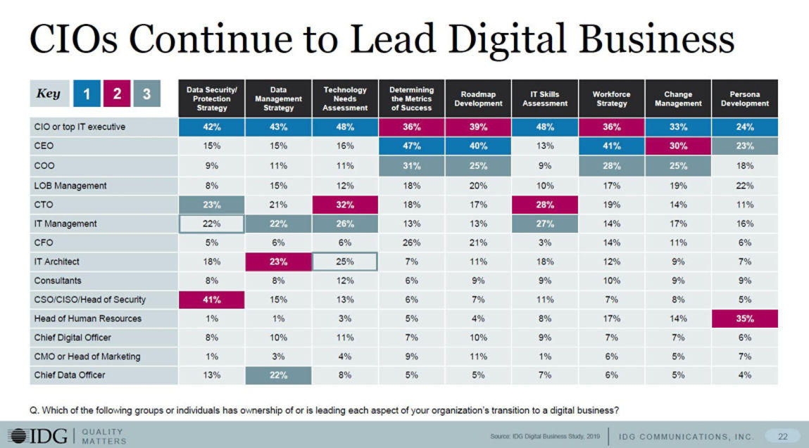 Customer Experiences Define Success in a Digital-First World